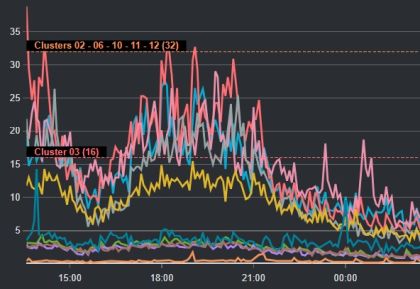 Para transportadoras: Continuidade operacional garantida